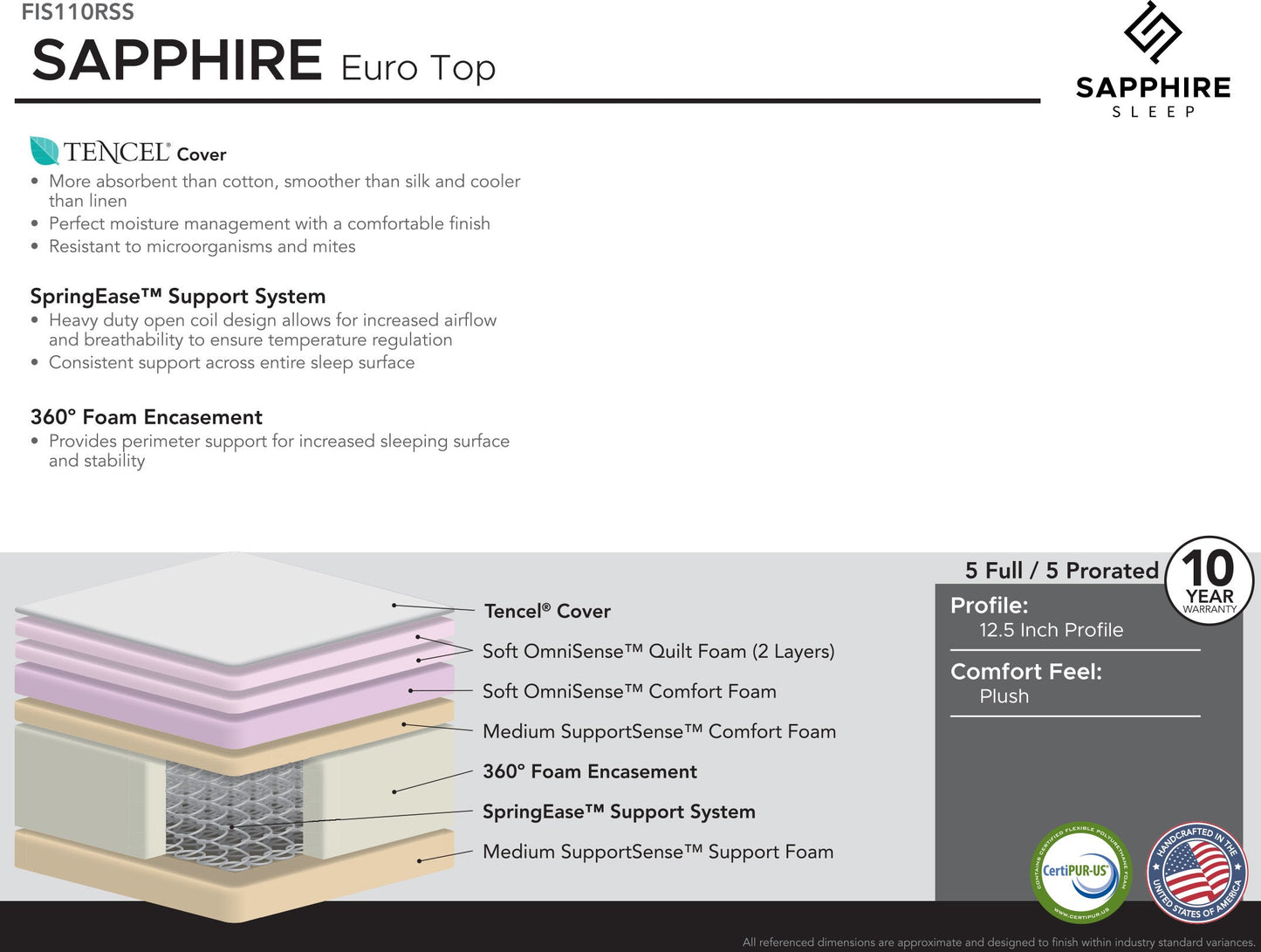 Sapphire Eurotop (FIS110)