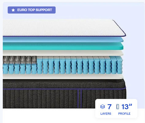 Nectar Premier Hybrid