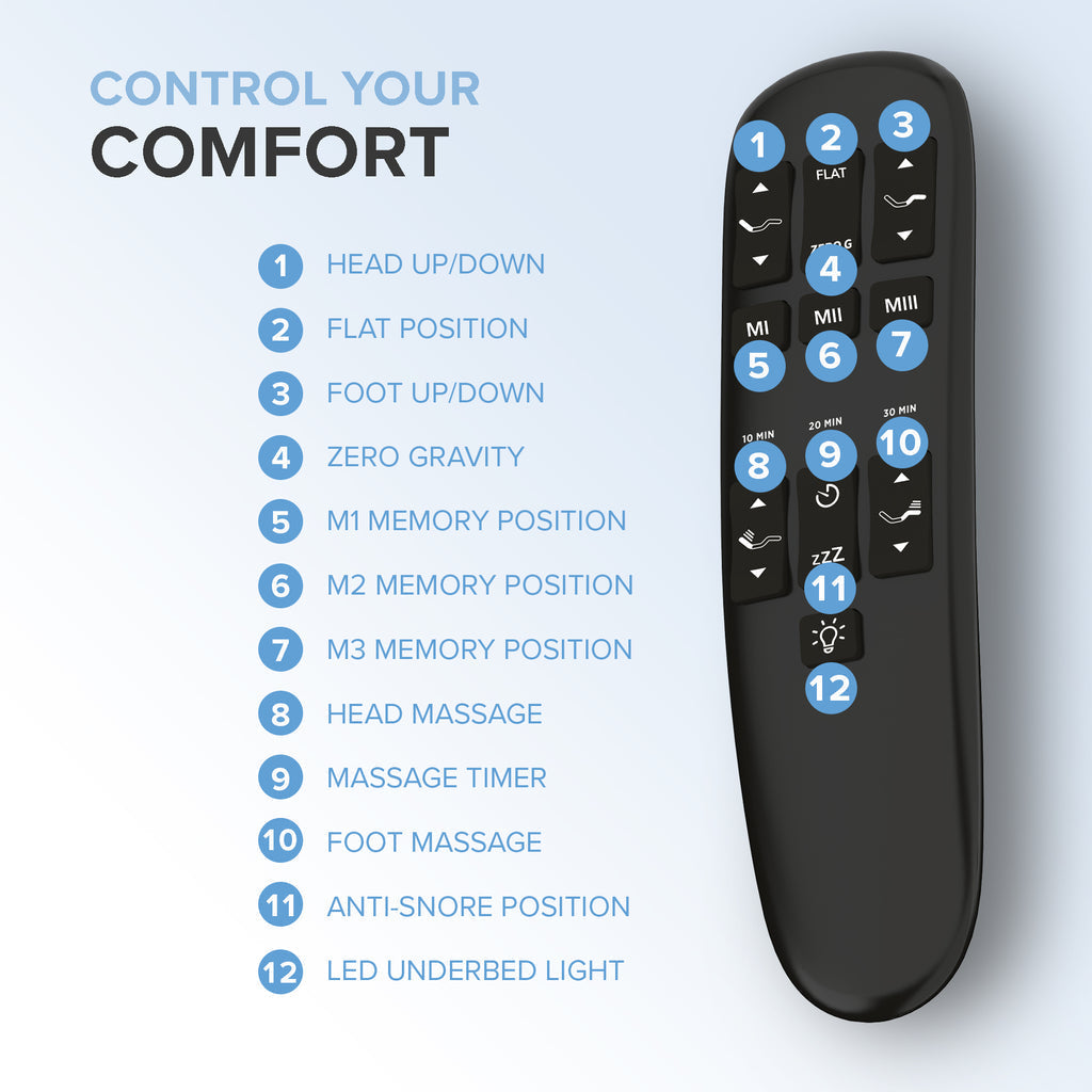 Remotes (NEW)